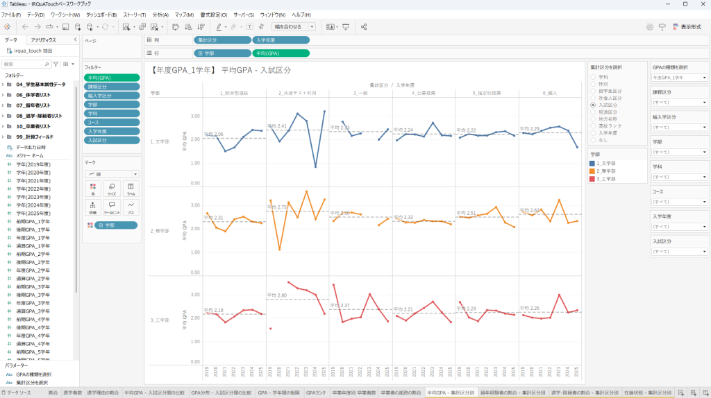 IRQuA Touchベースワークブックの分析画面